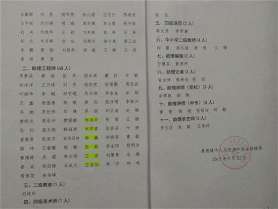 恭喜古鎮(zhèn)公司六名員工成功評定助理工程師職稱稱號
