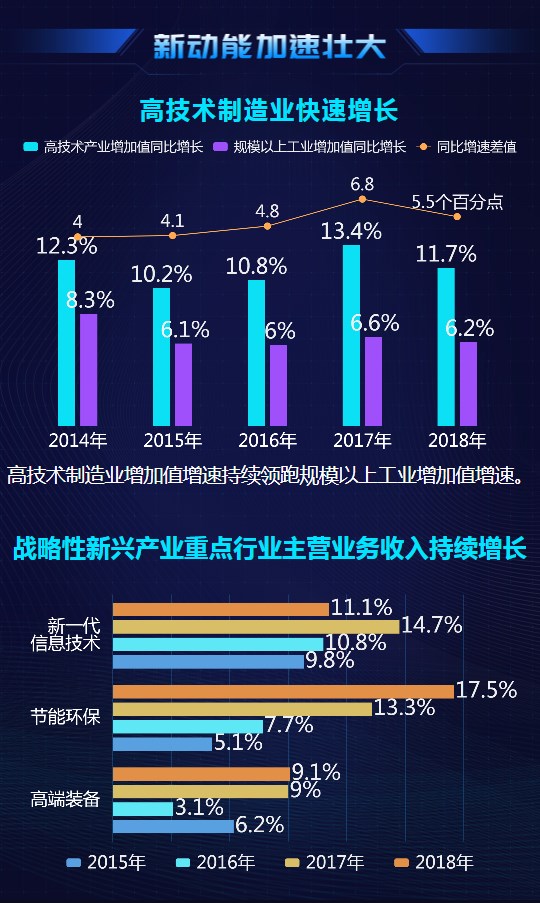 大數(shù)據(jù)@你！“雙創(chuàng)”升級(jí)的亮點(diǎn)在這里