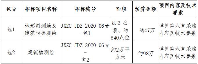 昌江水生態(tài)保護提升工程（一期）地形圖、建筑測繪招標公告