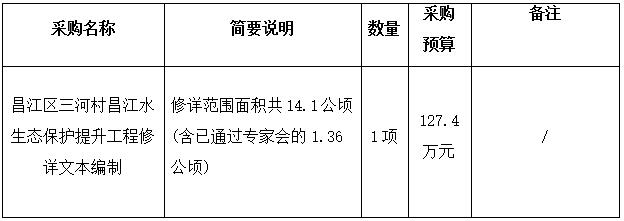 昌江區(qū)三河村昌江水生態(tài)保護提升工程修詳文本編制招標(biāo)公告