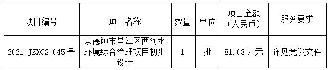 景德鎮(zhèn)市昌江區(qū)西河水環(huán)境綜合治理項(xiàng)目初步設(shè)計招標(biāo)公告