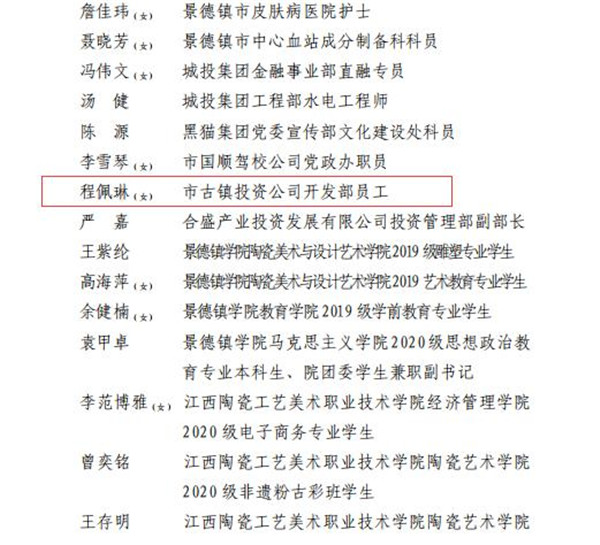 喜報！市古鎮(zhèn)公司程佩琳同志被評為2021年度“全市優(yōu)秀共青團員”