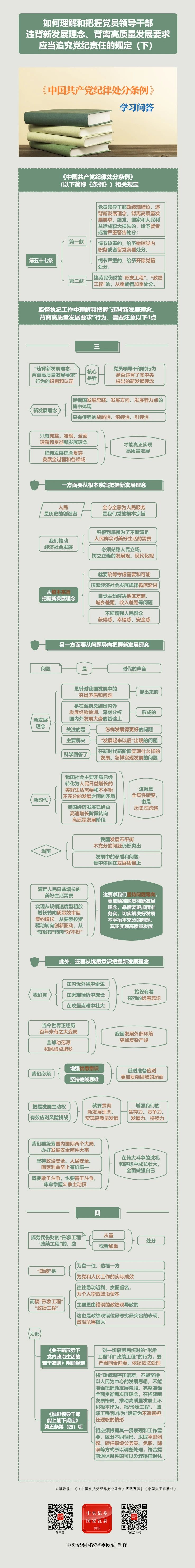 紀(jì)律處分條例·學(xué)習(xí)問(wèn)答丨如何理解和把握黨員領(lǐng)導(dǎo)干部違背新發(fā)展理念、背離高質(zhì)量發(fā)展要求應(yīng)當(dāng)追究黨紀(jì)責(zé)任的規(guī)定（下）